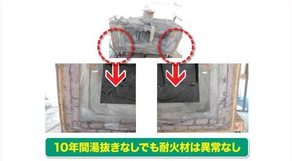 S-MICの特徴3
高効率ヒータを用い、溶解方式をとることでメンテナンス面でもメリットがあります。