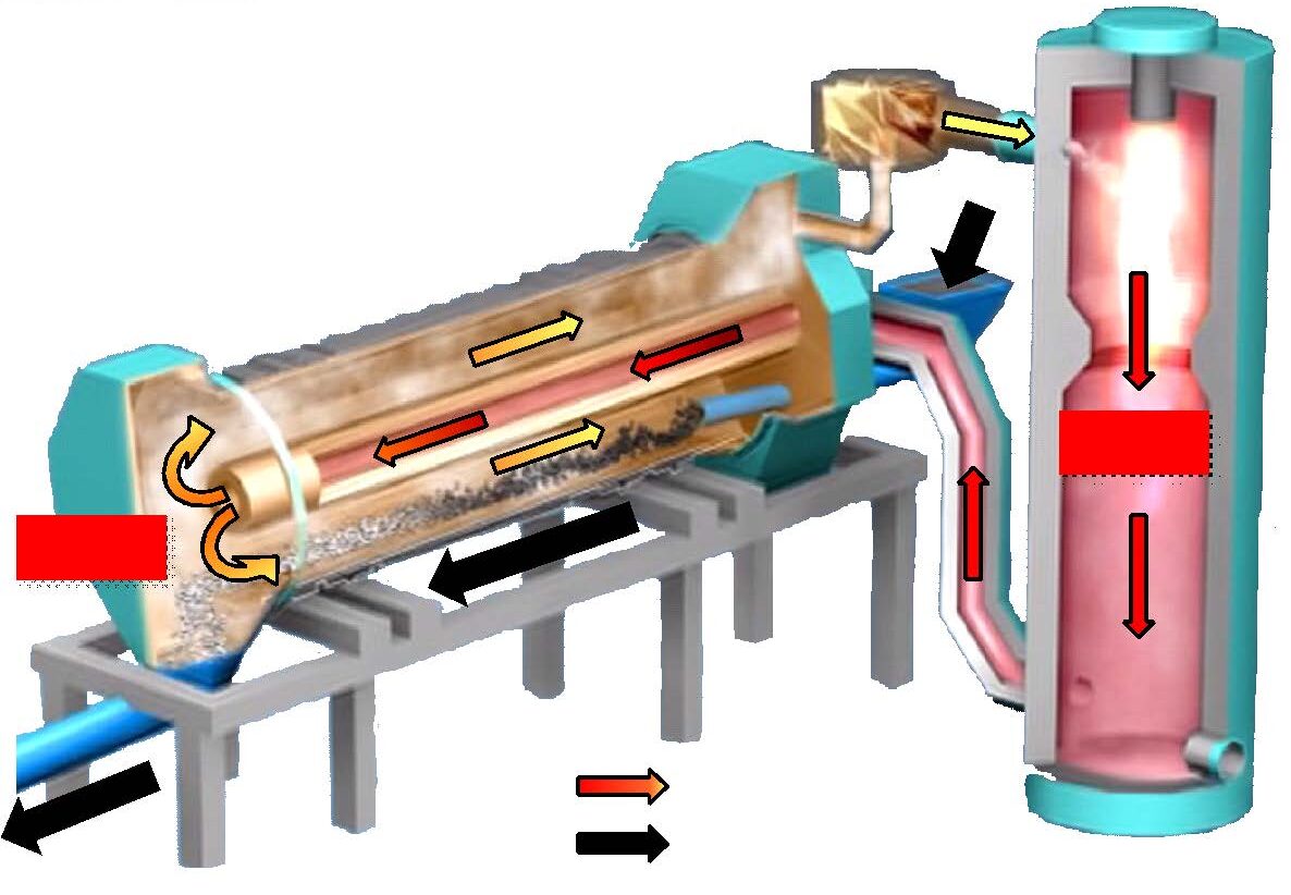 IDEXデコーディングシステムの特徴1
省エネ
VOC（揮発性有機化合物）は熱分解され、その熱量はエネルギーとして再利用されます。具体的にはデコーディングされた原料は高温のまま溶解炉に投入され、溶解に必要なエネルギーを削減します。